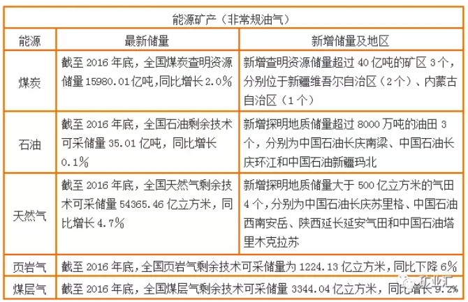 國土資源部公布17種戰(zhàn)略金屬、非金屬礦資源儲量數(shù)據(jù)